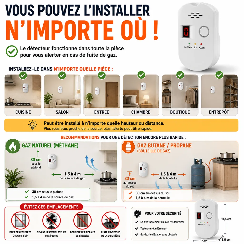 Détecteur de Fuite de Gaz — caractéristiques